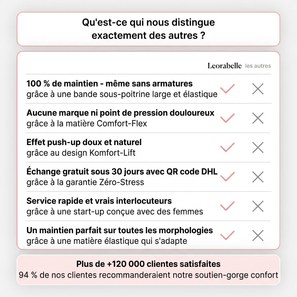 Soutien-gorge ComfortFit™ sans couture et sans armature