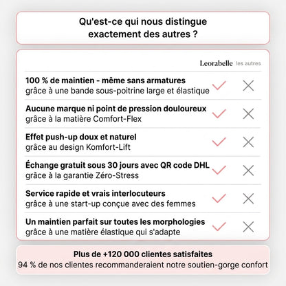 Soutien-gorge ComfortFit™ sans couture et sans armature