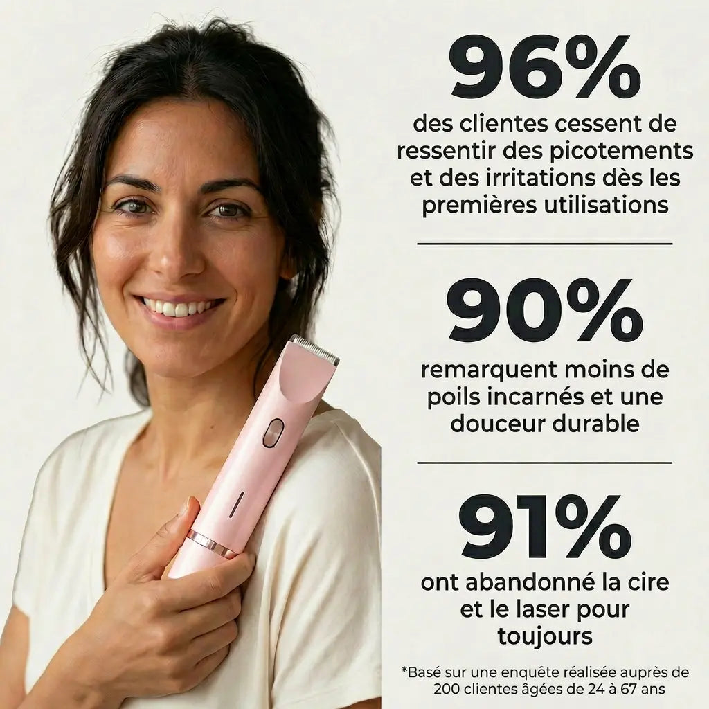 Rasoir BLYDE®